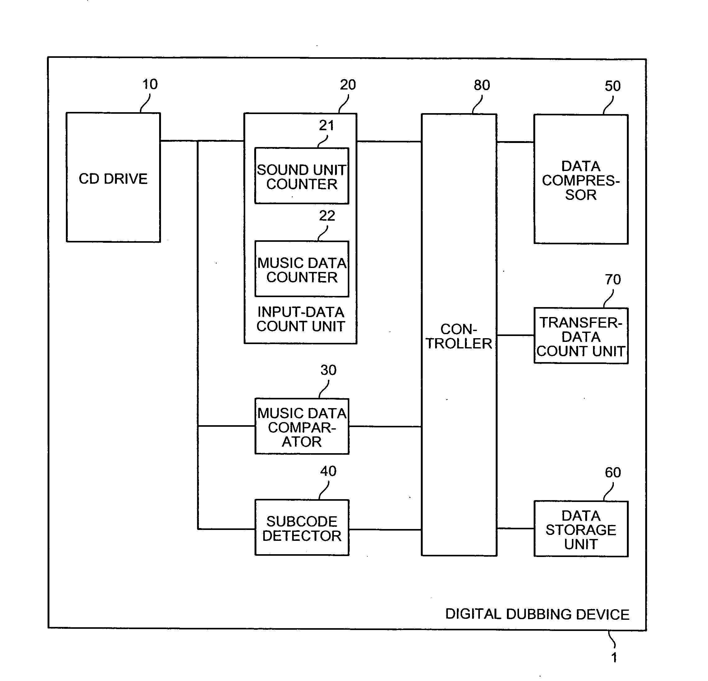 Digital Dubbing Device