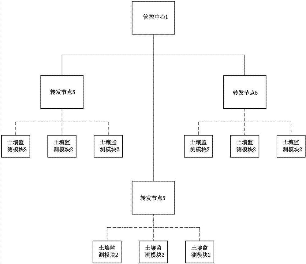 Intelligent agricultural management method and system