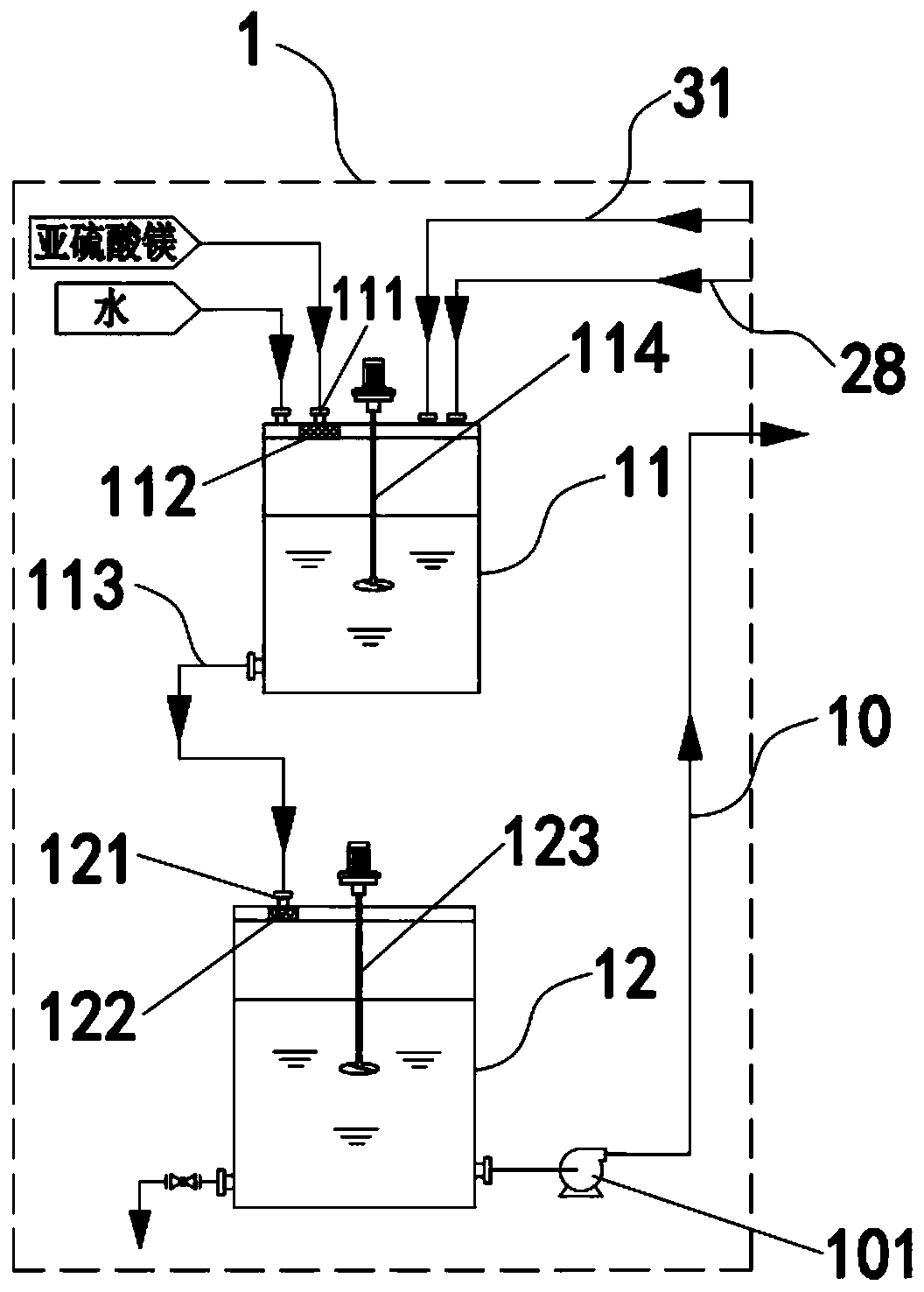 Catalytic oxidation process device and catalytic oxidation process method for magnesium sulfite