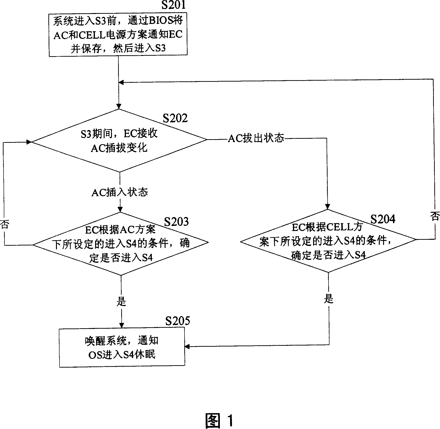 Computer system electricity-saving state power management method