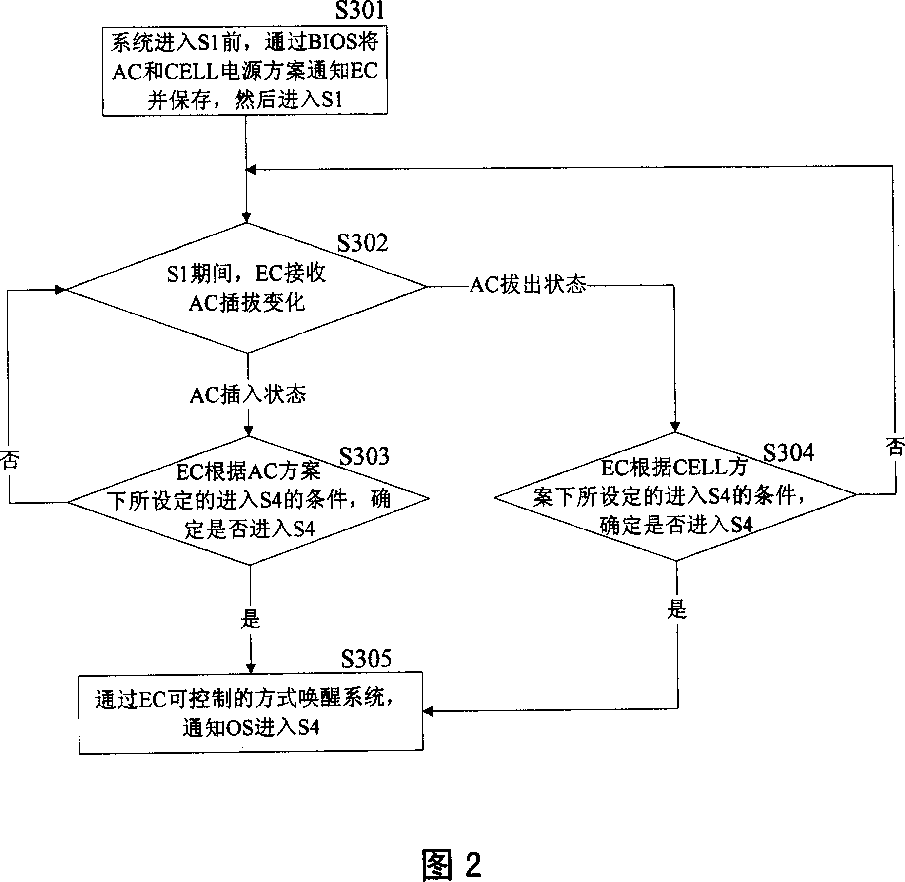 Computer system electricity-saving state power management method