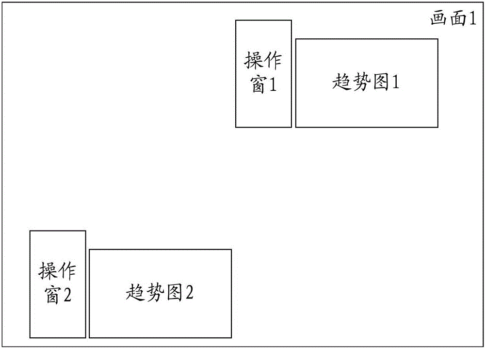 Method for memorizing human-computer interface operation habits