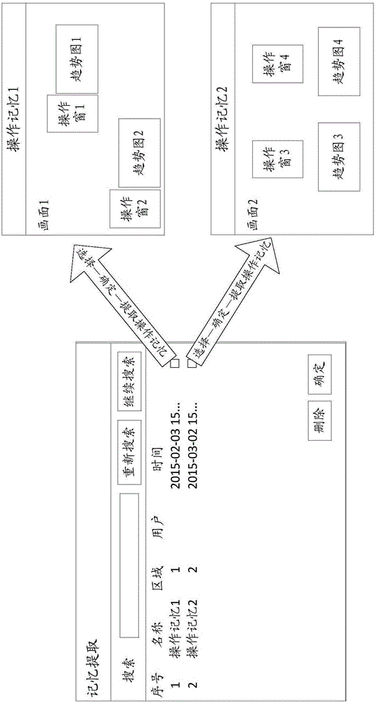 Method for memorizing human-computer interface operation habits