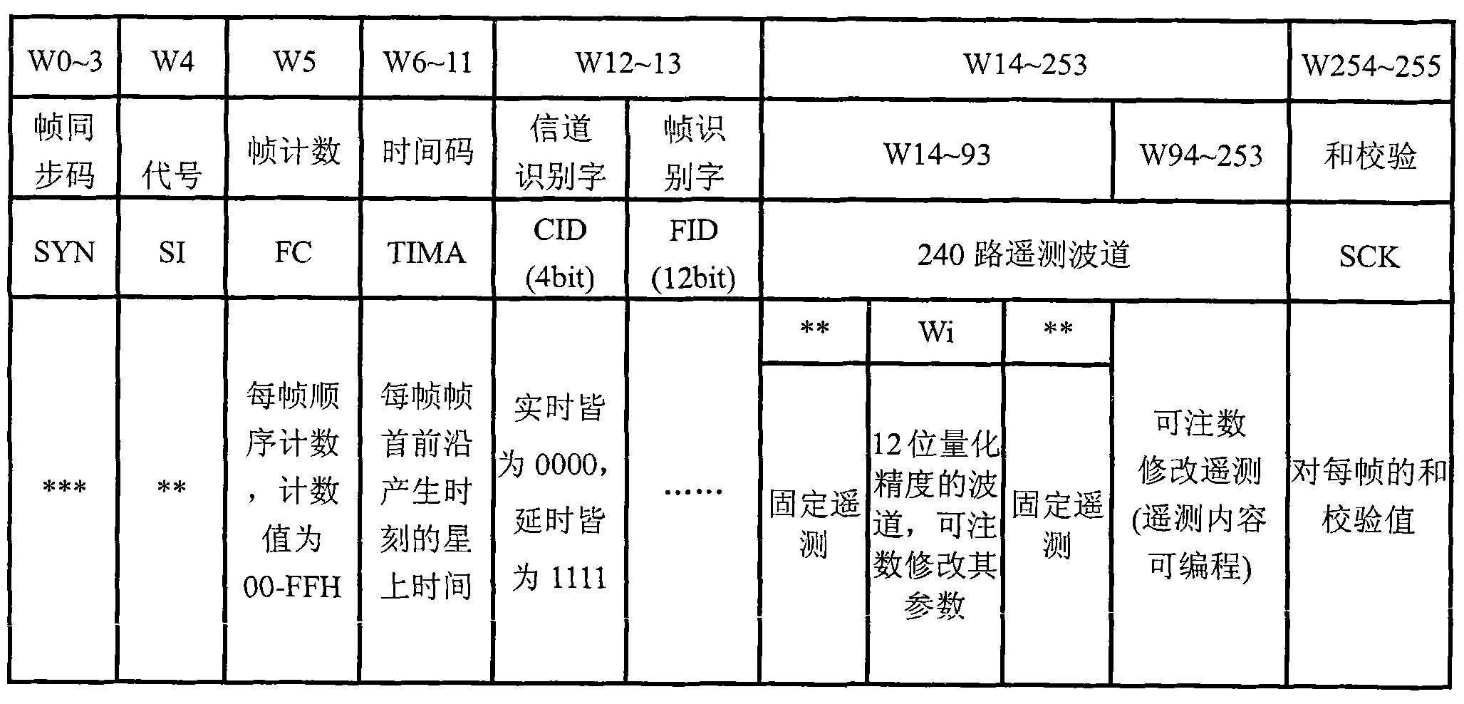 Remote signal quantization method