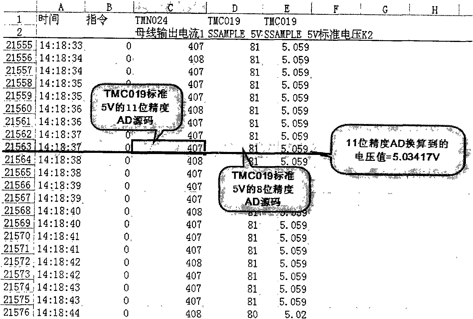 Remote signal quantization method