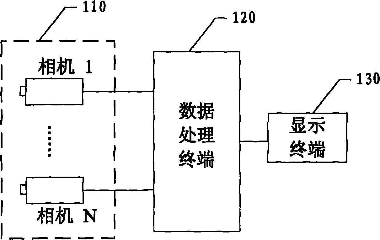 Multi-camera positioning and tracking method and system