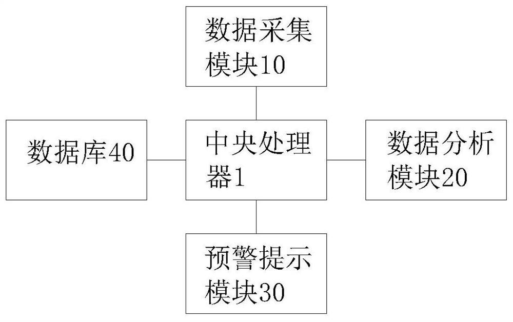 Pressure injury dynamic early warning system