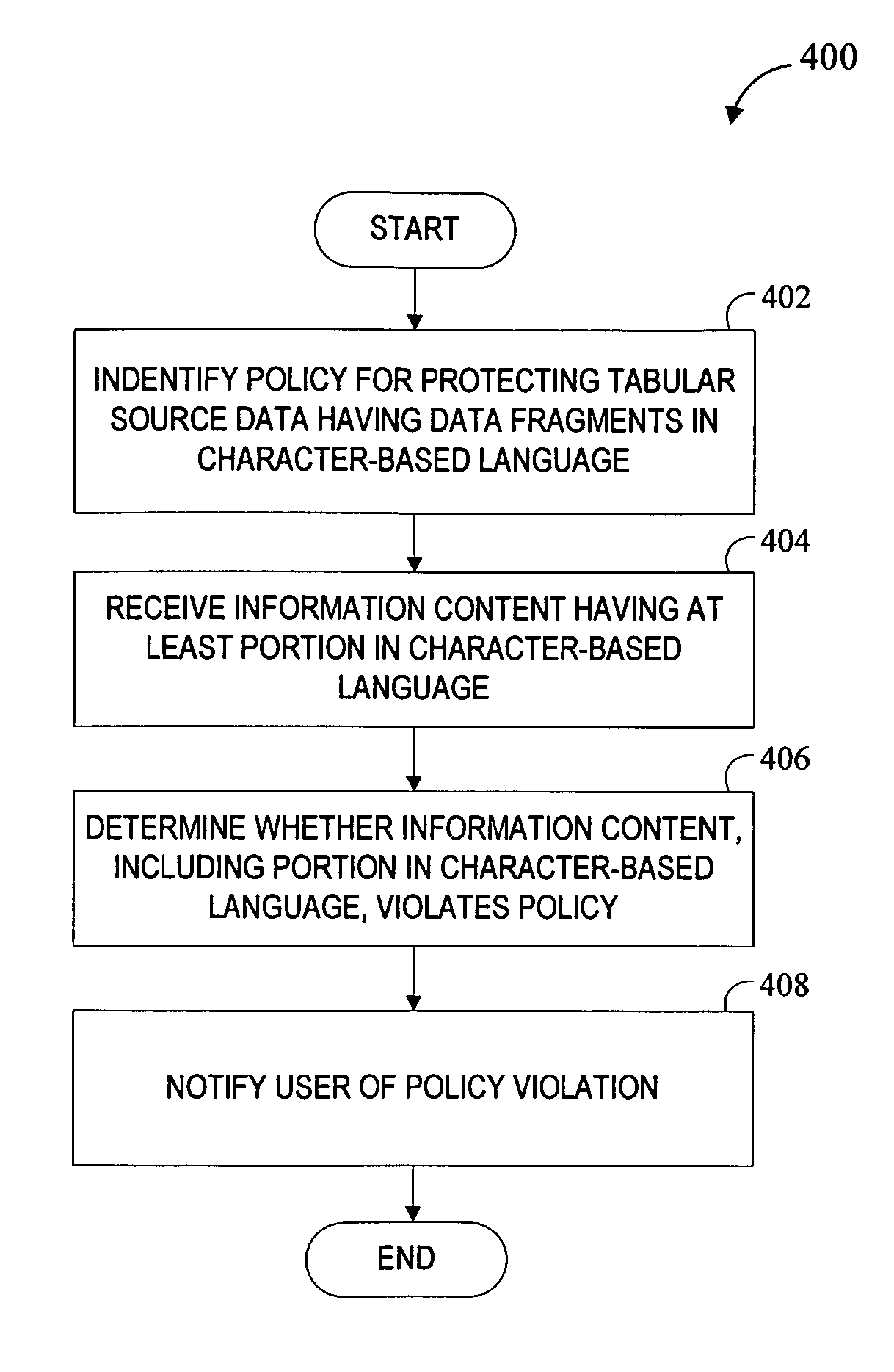 Detecting policy violations in information content containing data in a character-based language