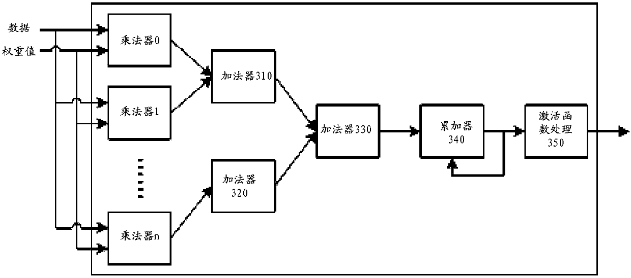 Computing device and method applied to long short term memory neural network