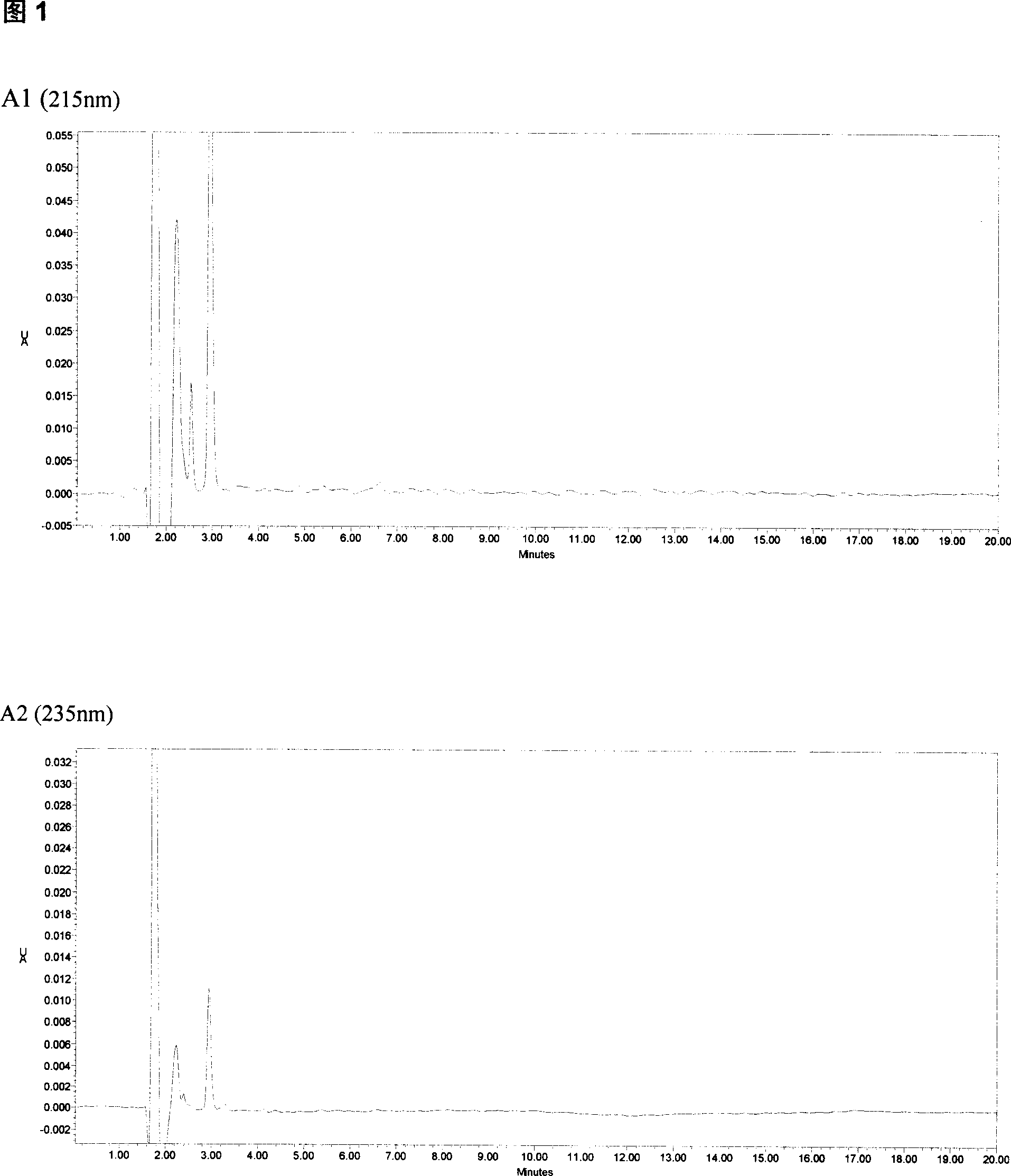 Method for detecting blood concentration of multiple antiepileptic drugs simultaneously