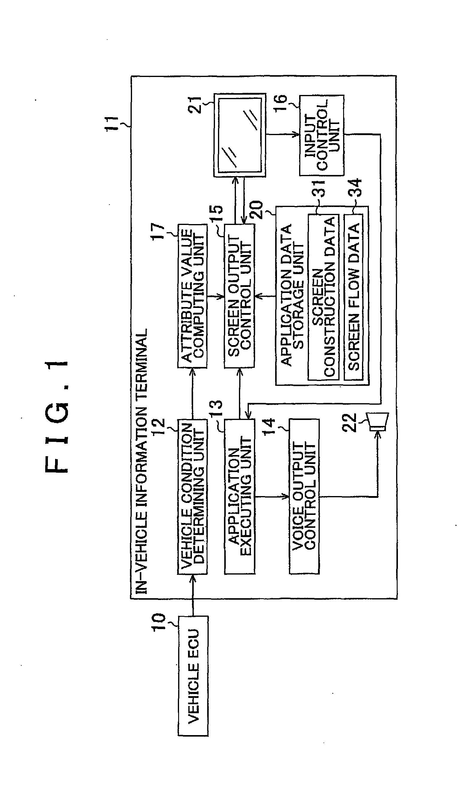 Display controller of information terminal and display control method of information terminal