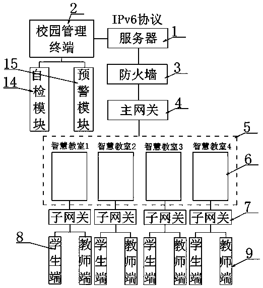 Smart classroom system based on IPv6 technology