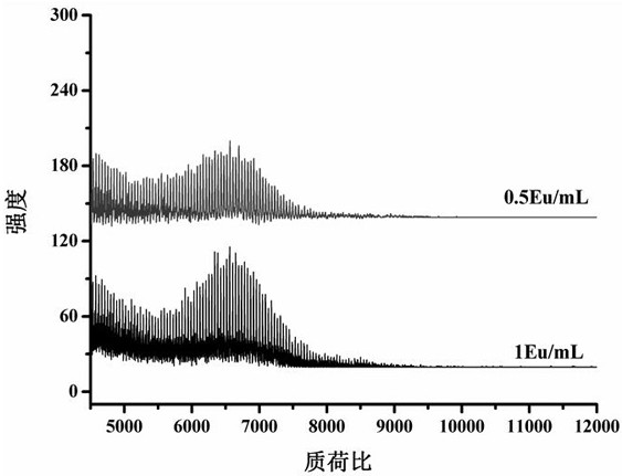 A method for rapid detection of bacterial endotoxin