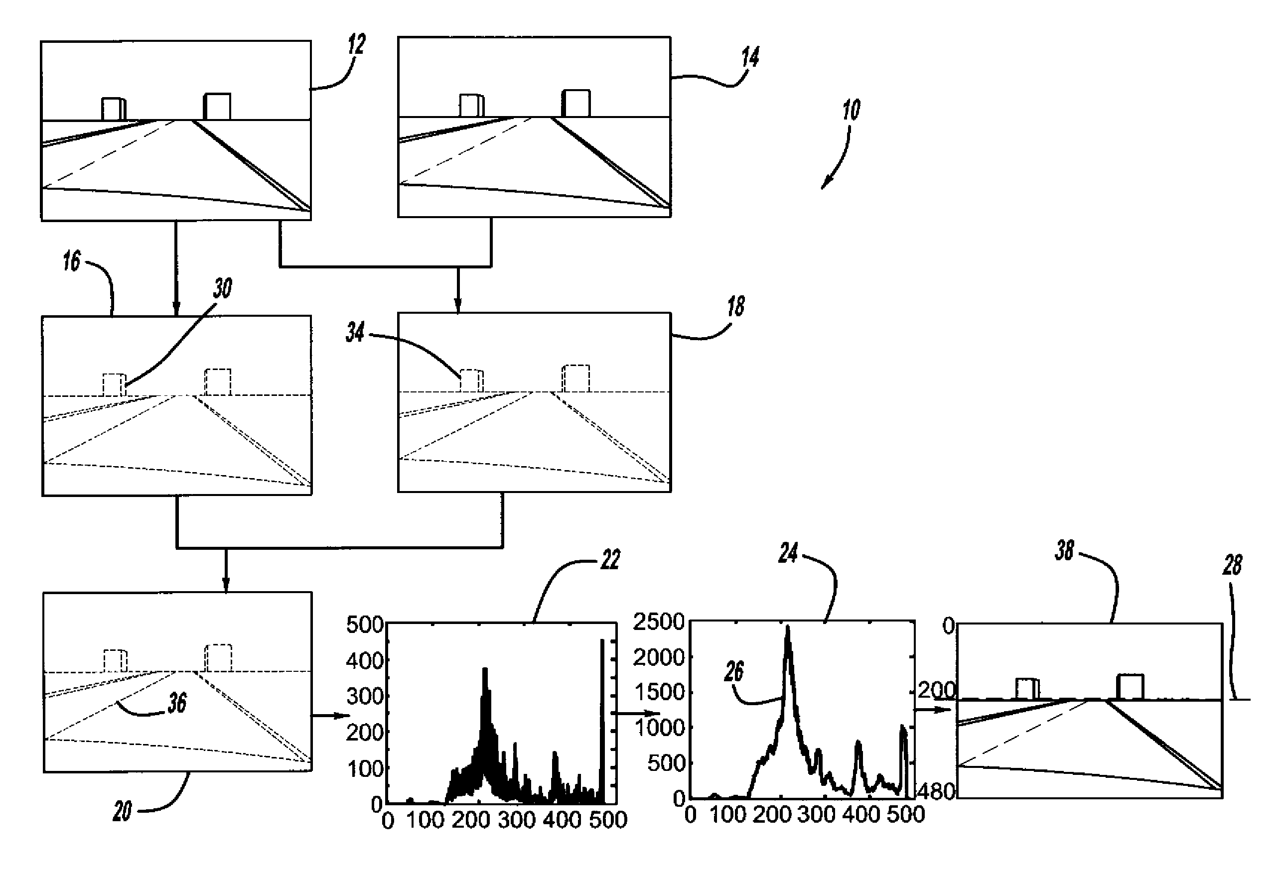 Camera auto-calibration by horizon estimation