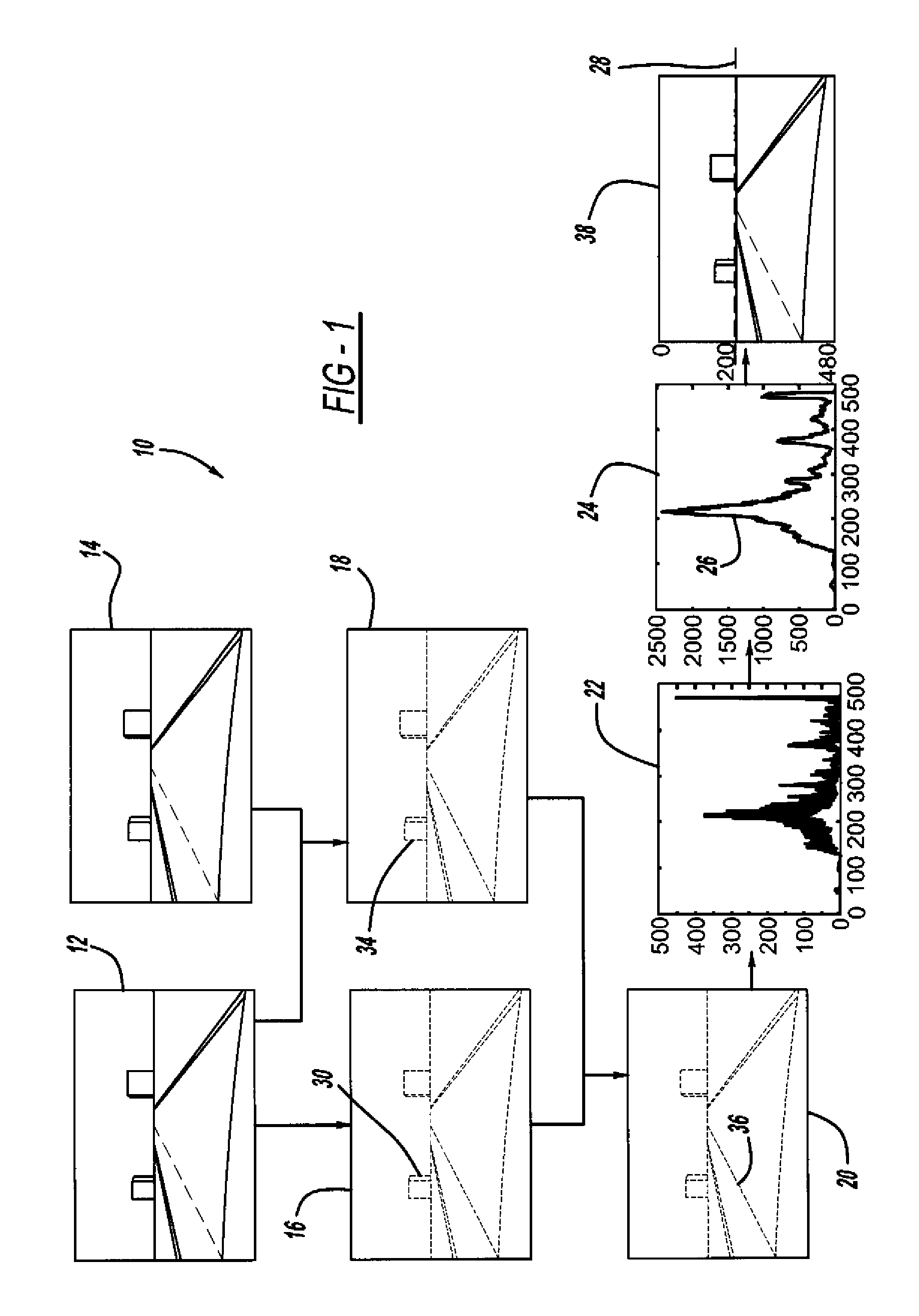 Camera auto-calibration by horizon estimation