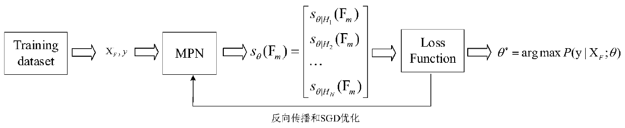 Wireless transmitter recognition method based on multi-core double-channel network