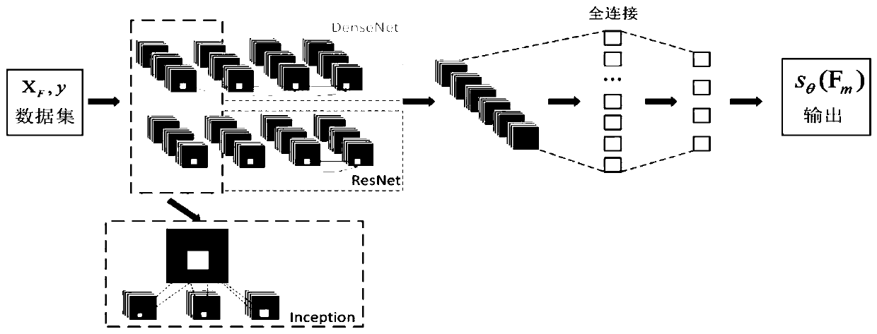 Wireless transmitter recognition method based on multi-core double-channel network