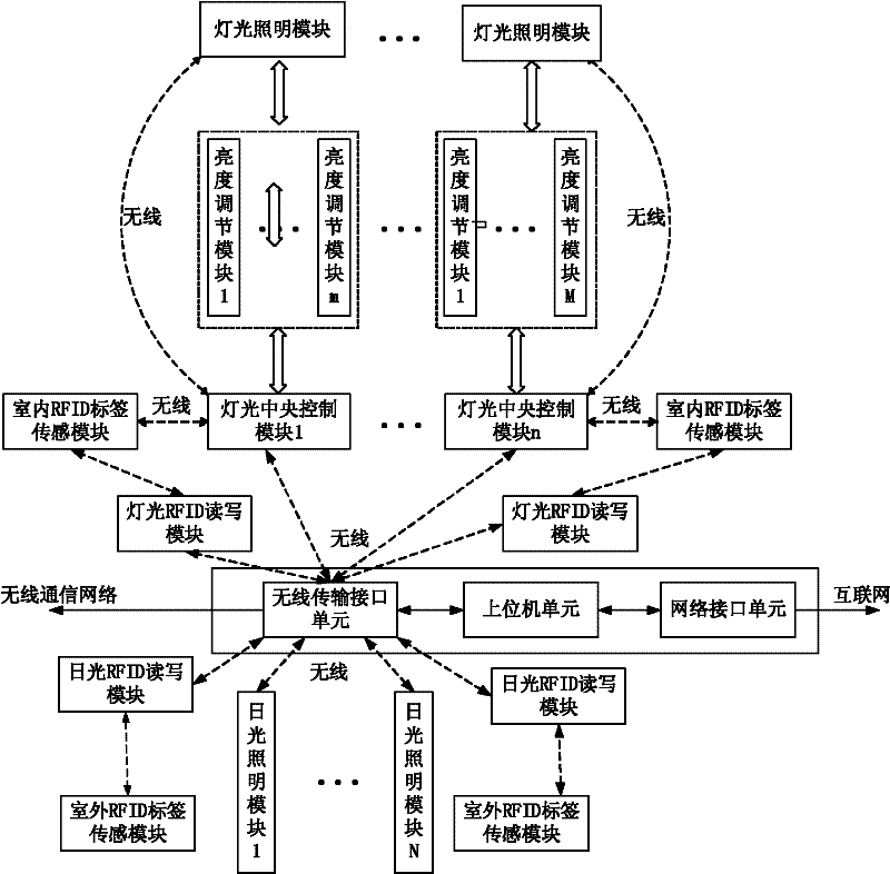 Lamplight-daylight hybrid integrated intelligent lighting system and control method thereof