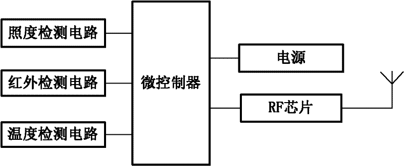 Lamplight-daylight hybrid integrated intelligent lighting system and control method thereof