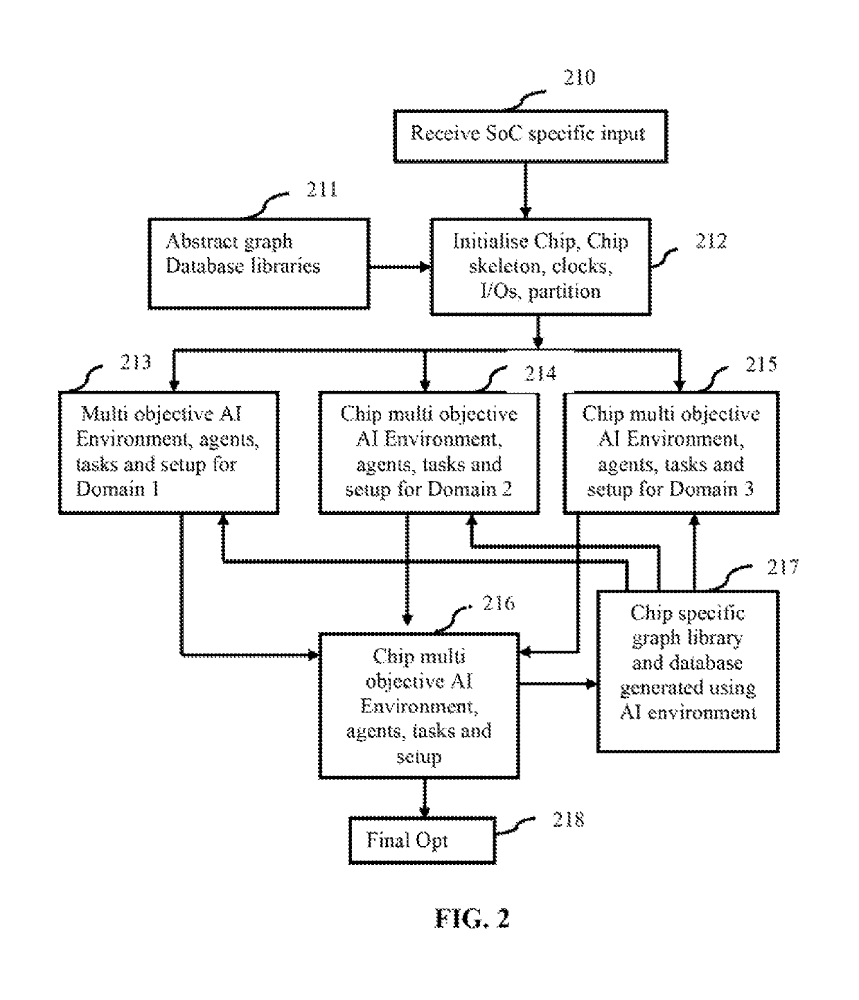 System and method for designing system on chip (SoC) circuits using single instruction multiple agent (SIMA) instructions