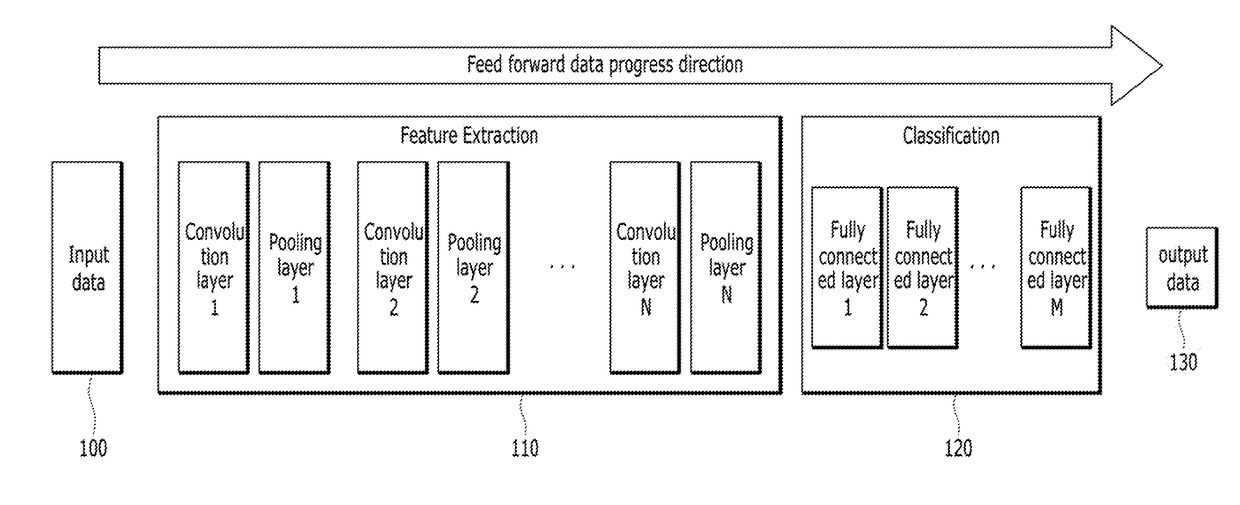 Operation apparatus and method for convolutional neural network