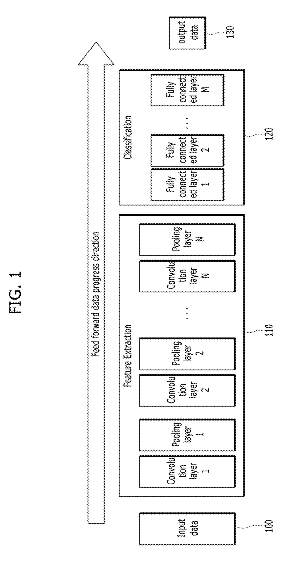 Operation apparatus and method for convolutional neural network