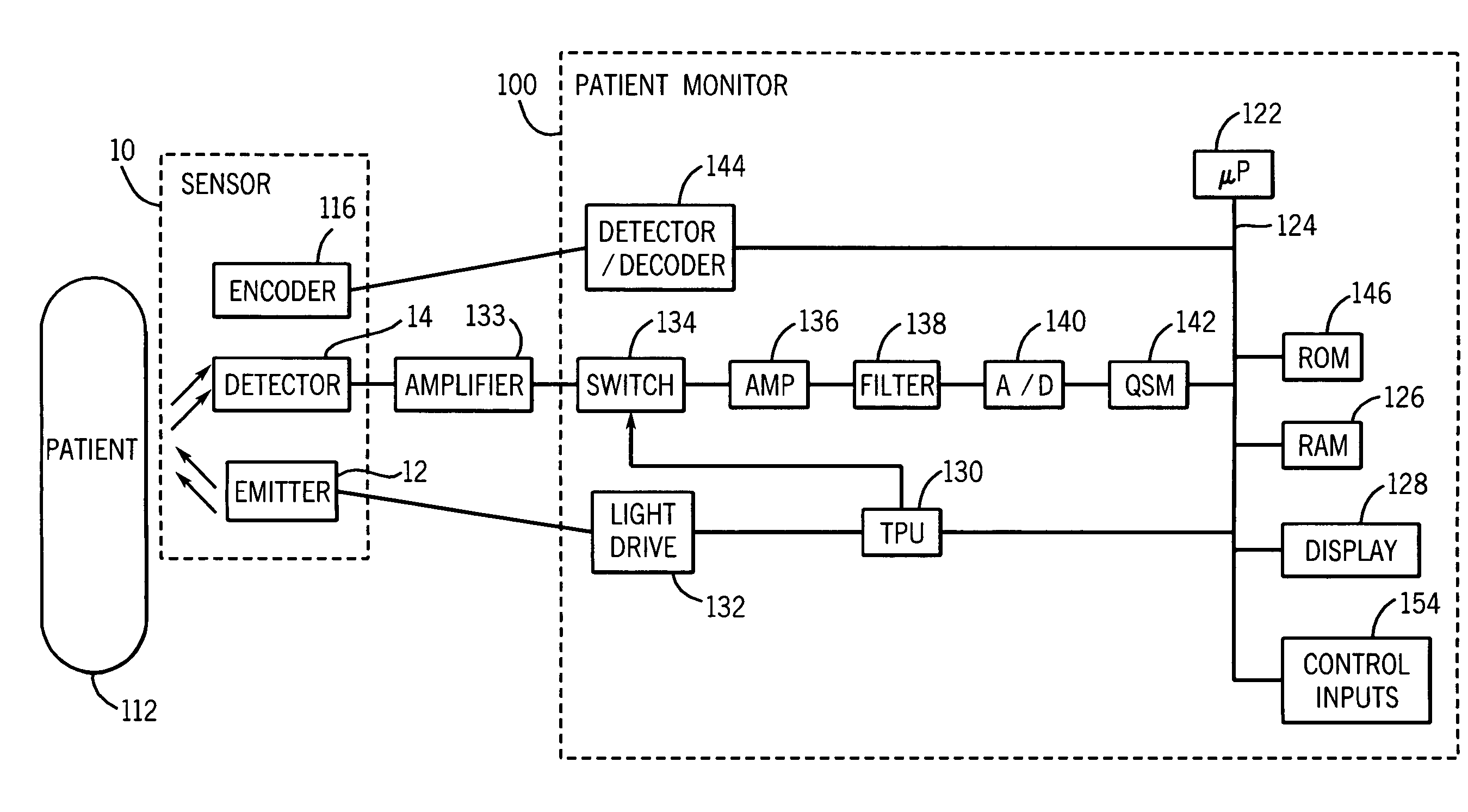 Medical sensor and technique for using the same