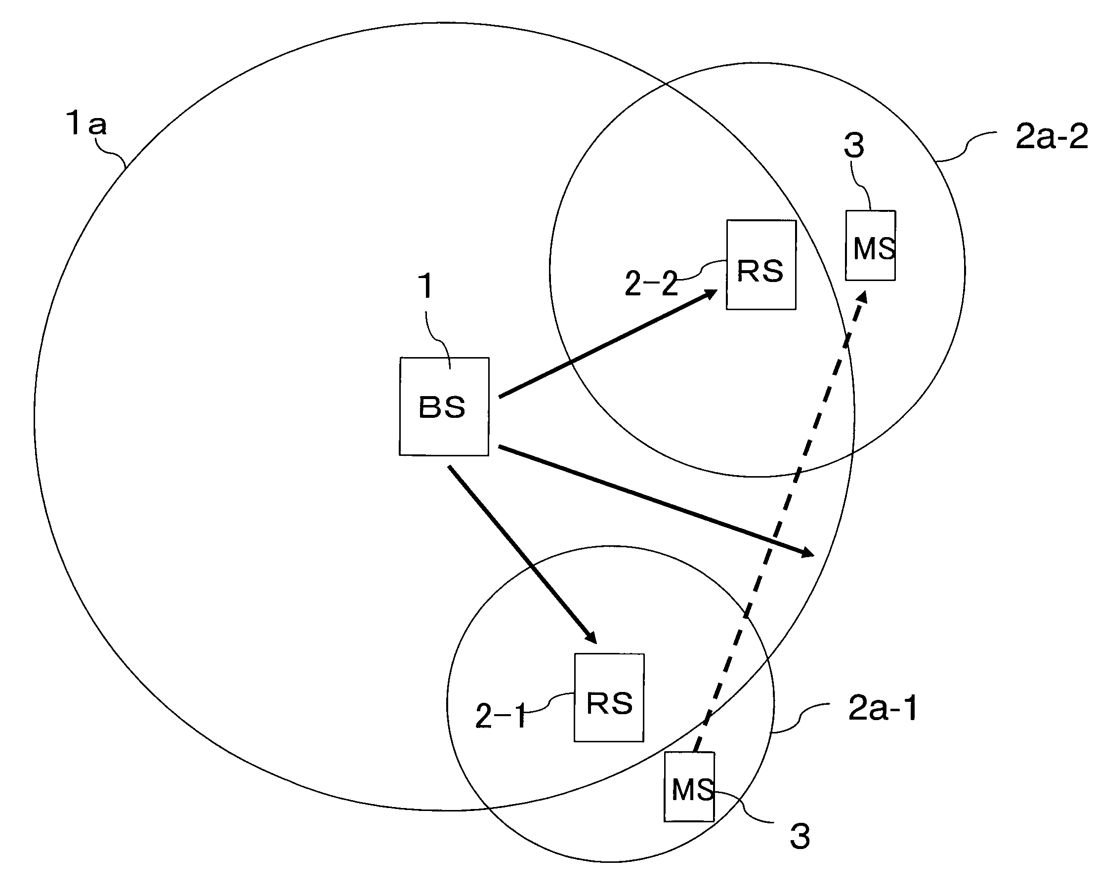 Radio Relay Communication Method, Radio Base Station, and Radio Relay Station in Radio Communication System