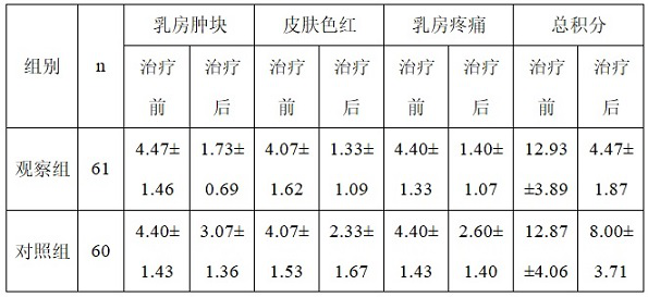 Liver-soothing and carbuncle-eliminating decoction compound for treating granulomatous mastitis in lump stage