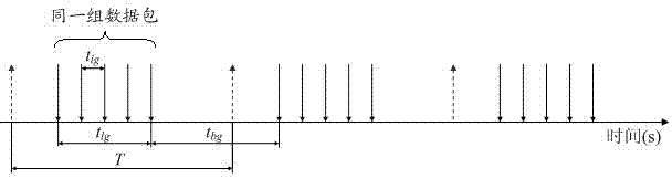 Wireless sensor network target location method and system used for online estimation of motion states