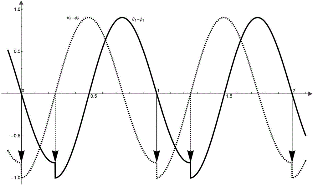 Regulating system for a horology movement