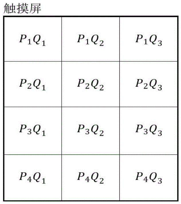 Sensor characteristic sub-area modeling-based monitor method for user identity of touch screen equipment