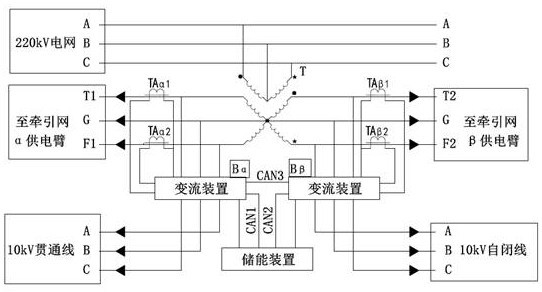 Braking energy self-adaptive recovery device and recovery method for motor train unit