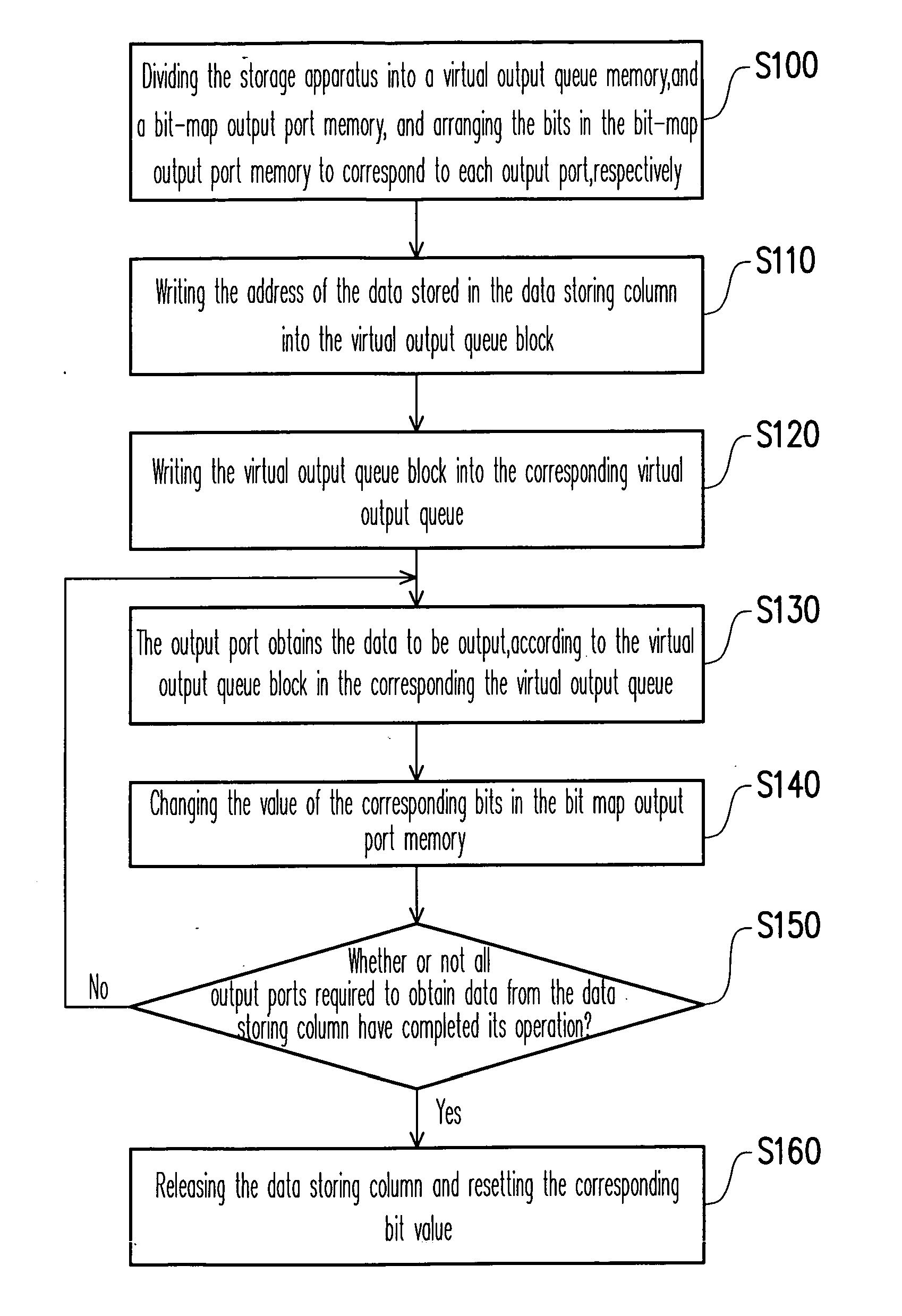 Method for releasing data of storage apparatus