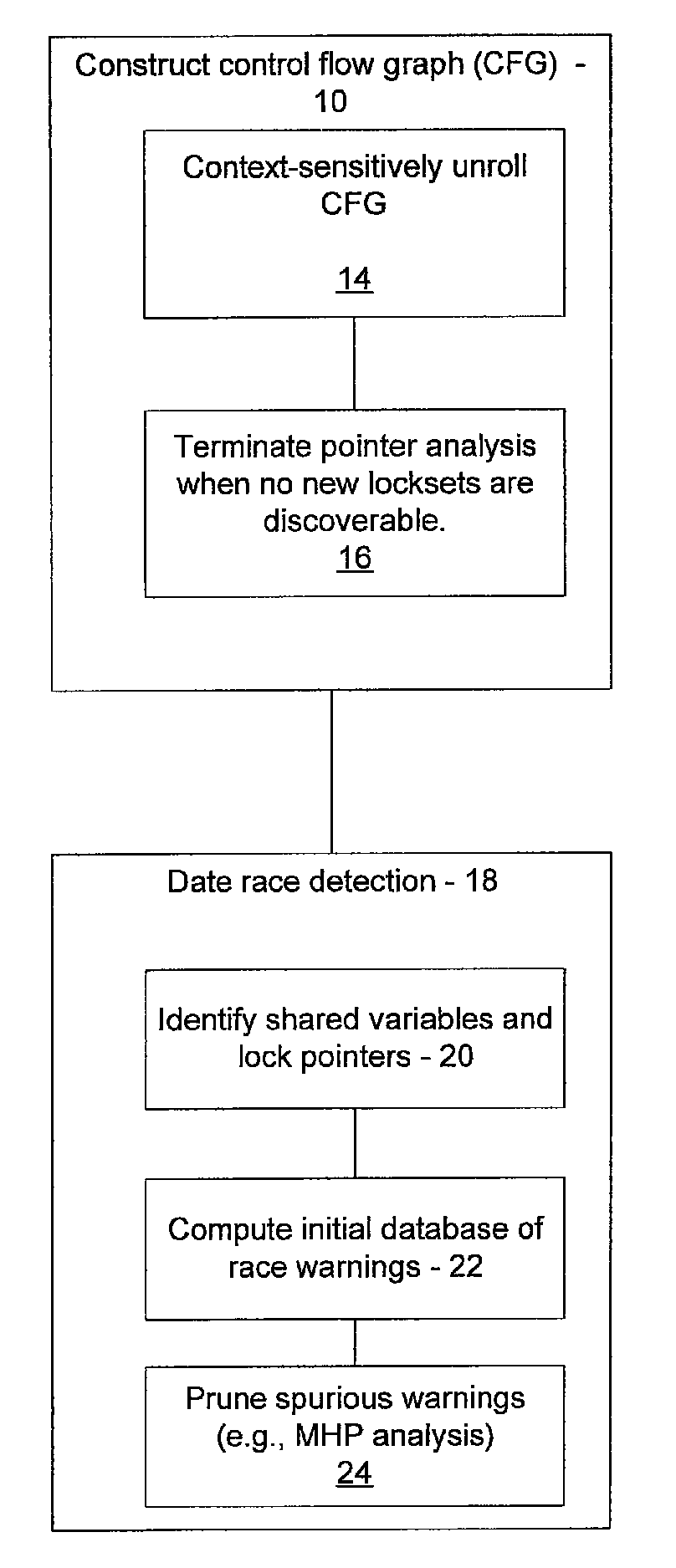 Fast and accurate data race detection for concurrent programs with asynchronous calls