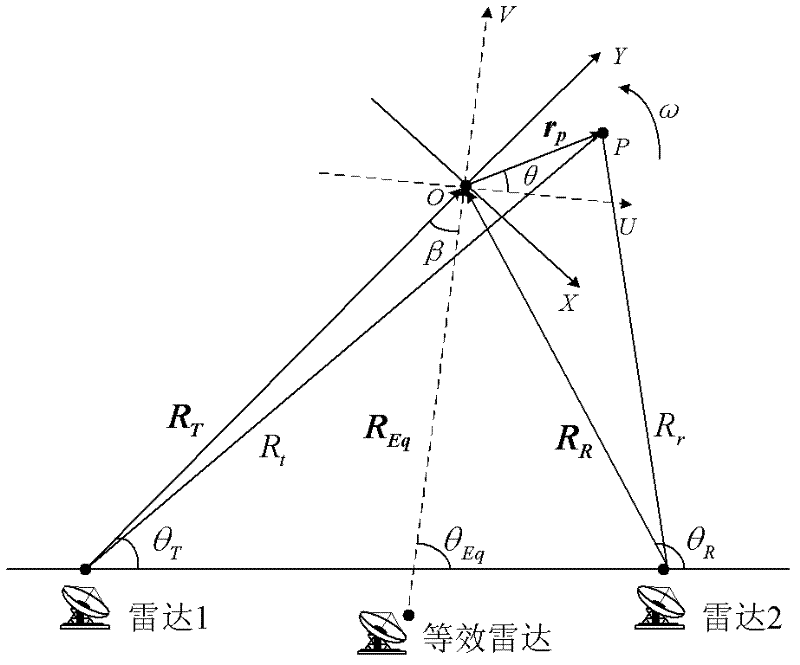 Bistatic ISAR Image Fusion Method Based on Subaperture Parameter Estimation