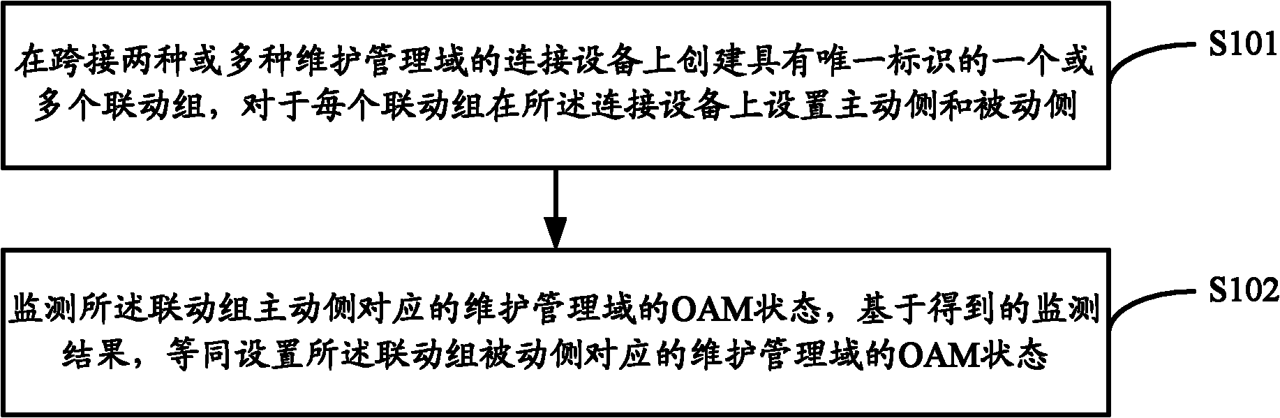 Mehtod and equipment for maintaining transmission of administration state in packet transport network