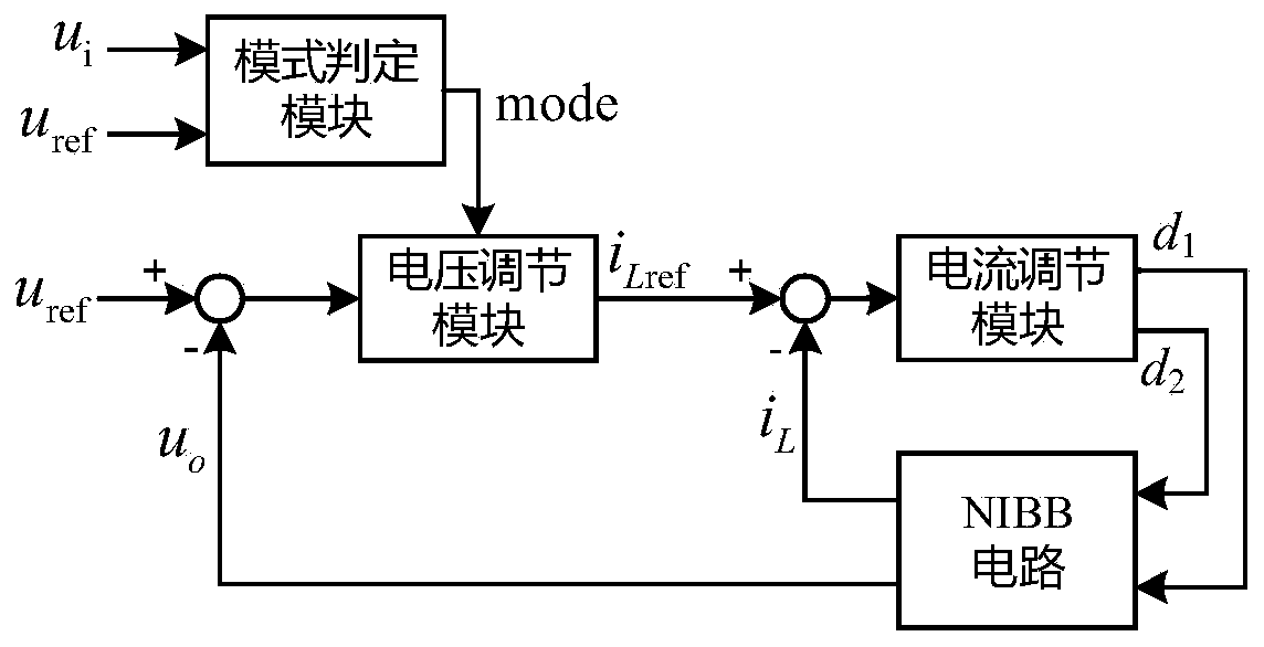 Control method for smooth switching of working modes of non-inverting Buck-Boost circuit