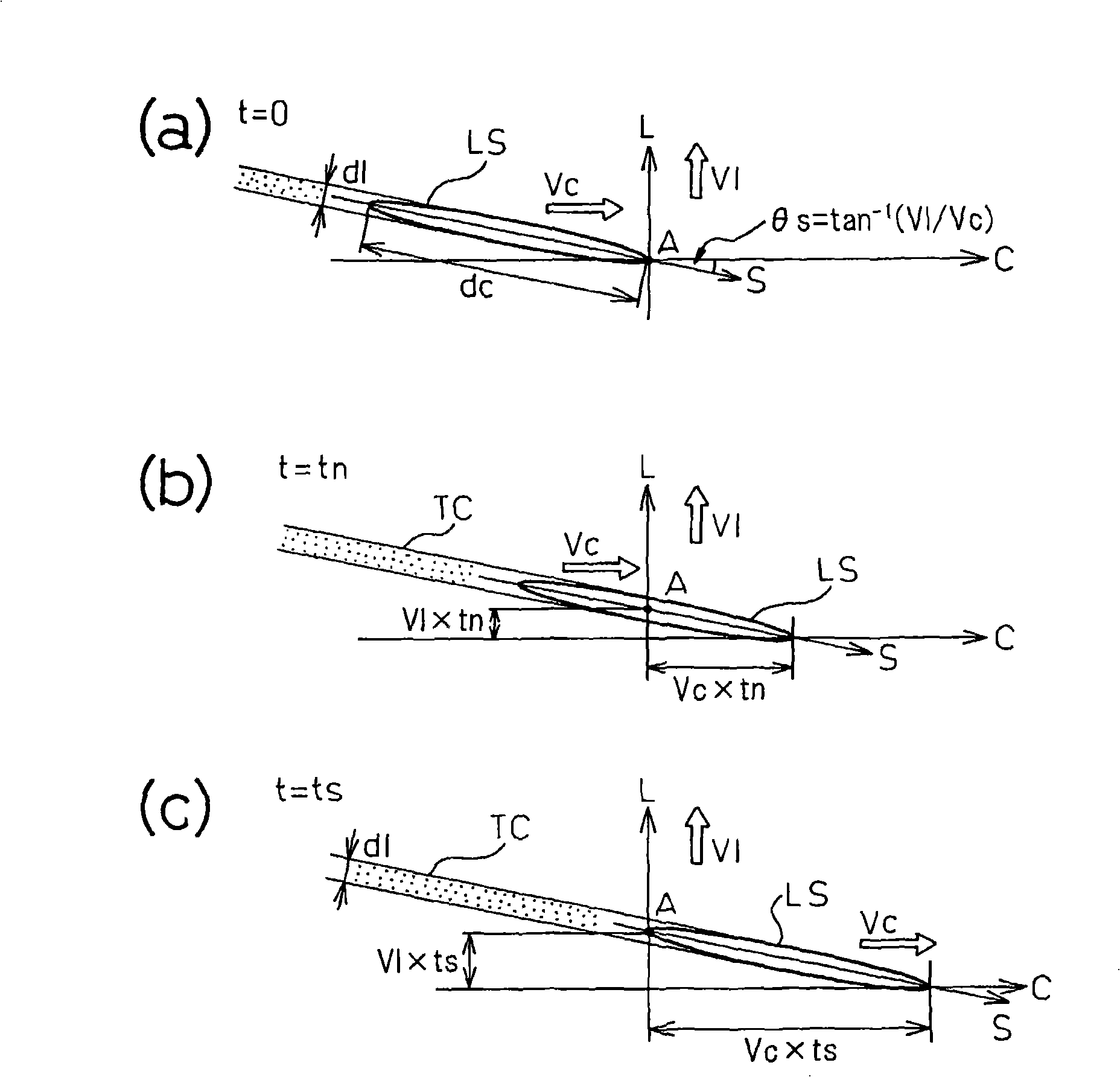 Production method and production system of directional electromagnetic steel plate having excellent magnetic characteristics