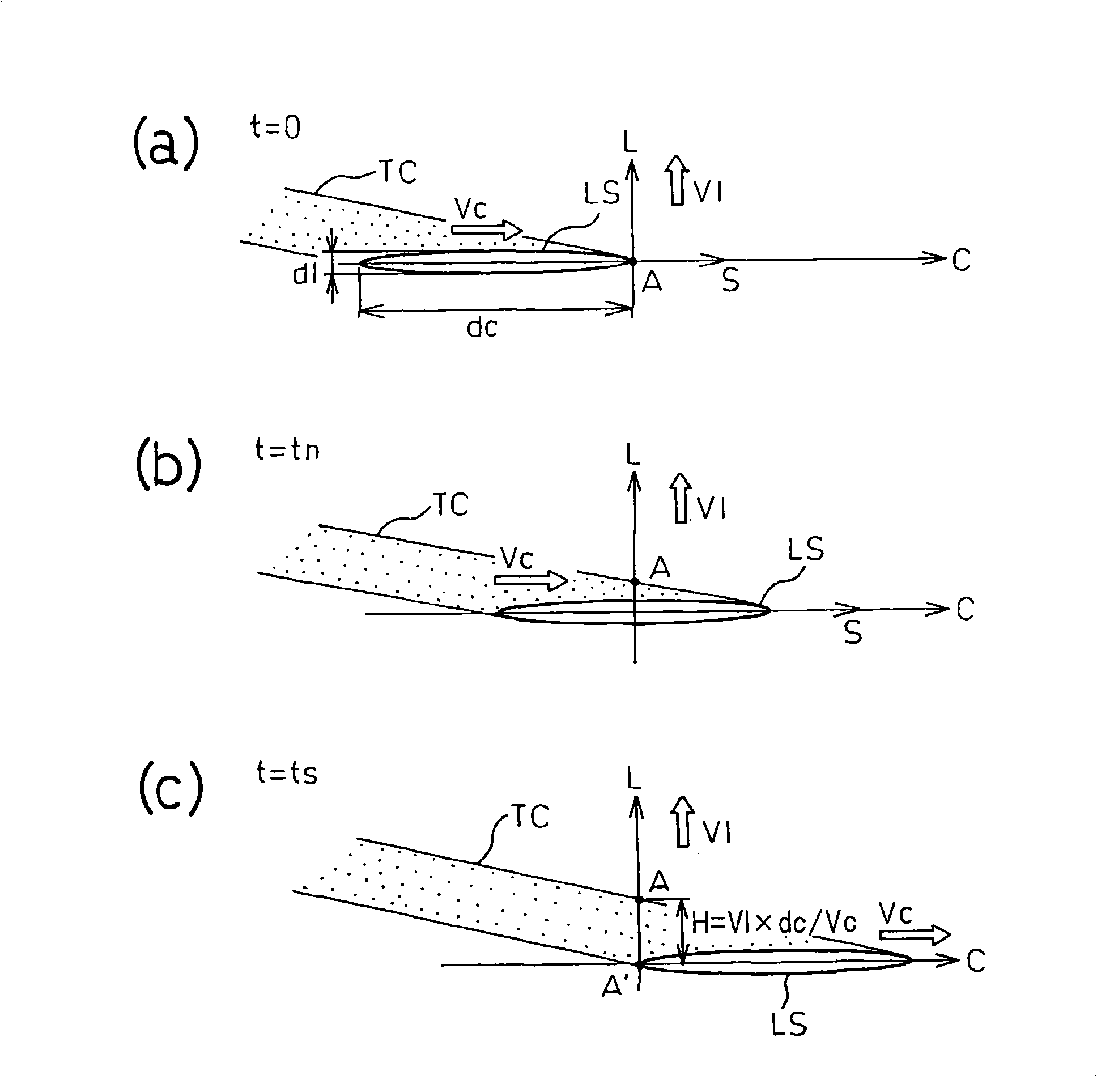 Production method and production system of directional electromagnetic steel plate having excellent magnetic characteristics