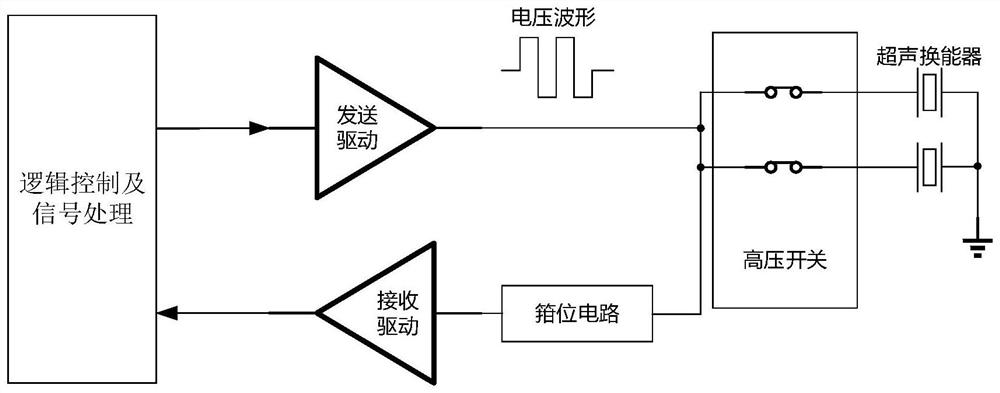 Transceiving circuit applied to B-mode ultrasound