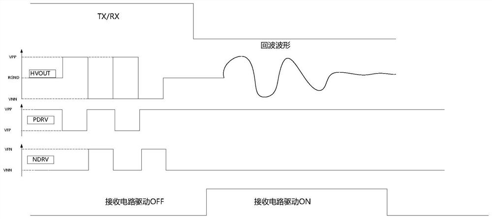 Transceiving circuit applied to B-mode ultrasound