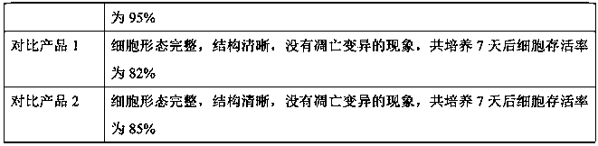 Preparation method of injectable self-healing hydrogel and product of hydrogel