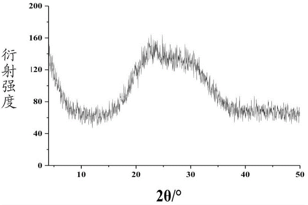 Preparation method for amorphous calcium phosphate nanospheres