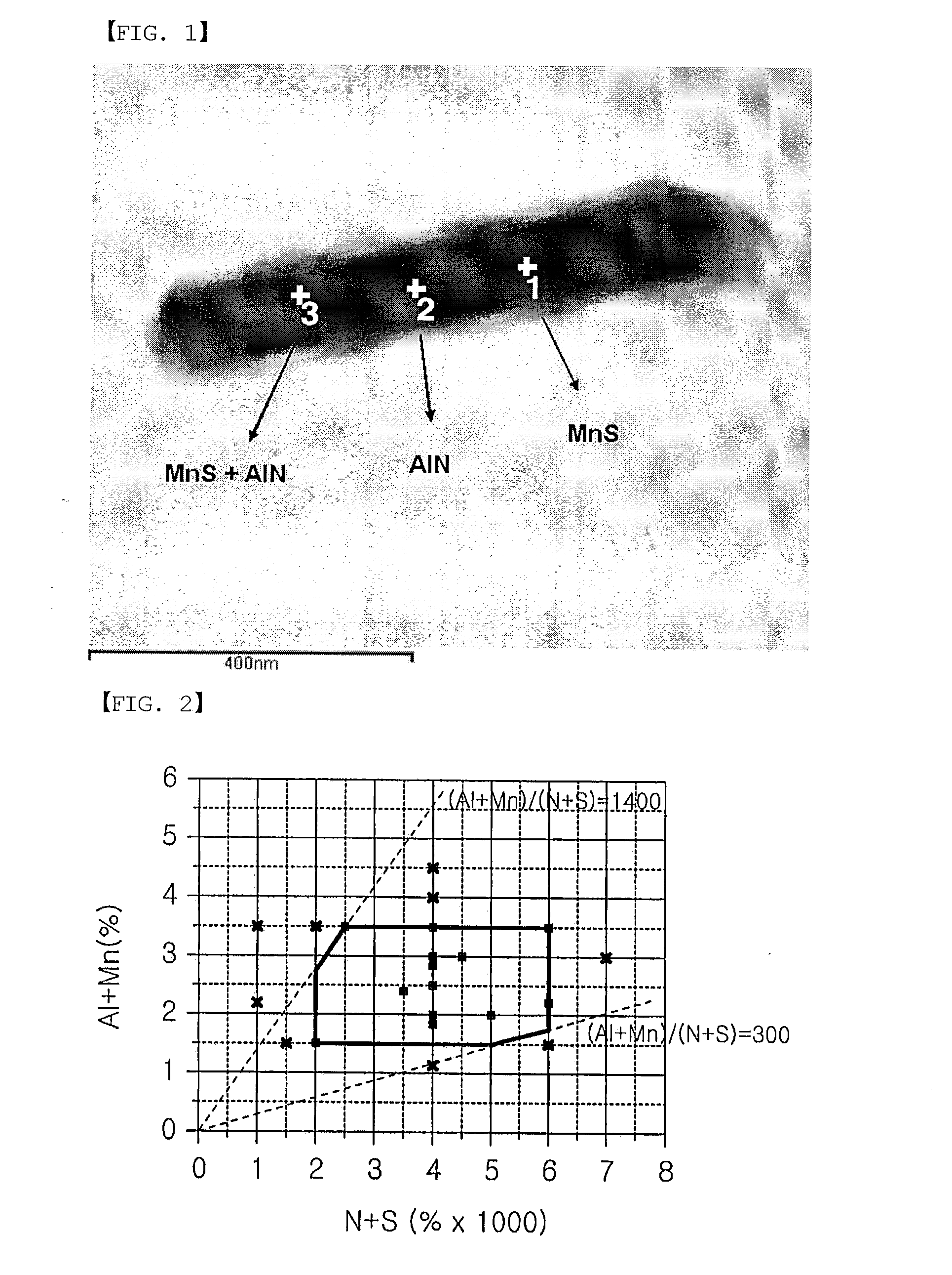 Non-Oriented Electrical Steel Sheet Having Superior Magnetic Properties and a Production Method Therefor