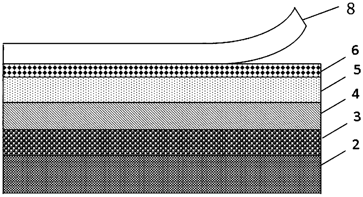 Positioning embossment colorful local transfer paper cup packaging material and preparation method thereof