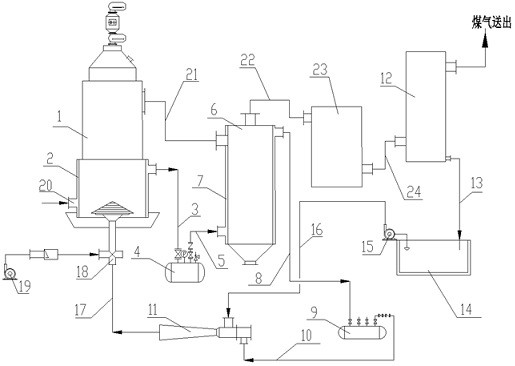 Process and system for recycling phenol water in coal gas producer by gasifying and feeding phenol water into furnace