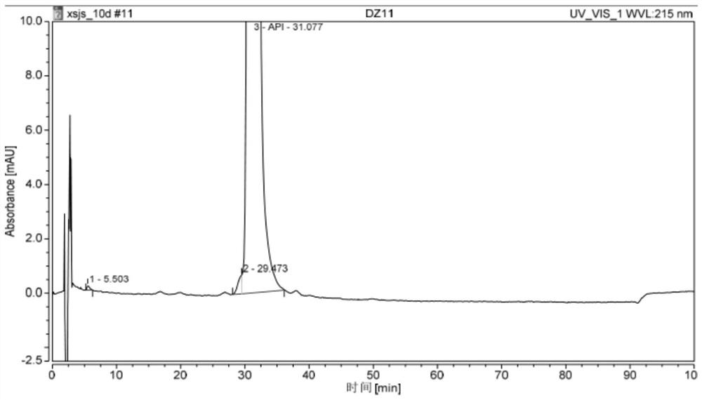 Synthesis method of GCGR/GLP-1R double-target agonist polypeptide