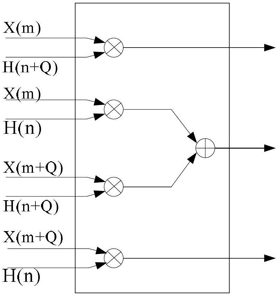 A kind of fir filter filtering method and filter