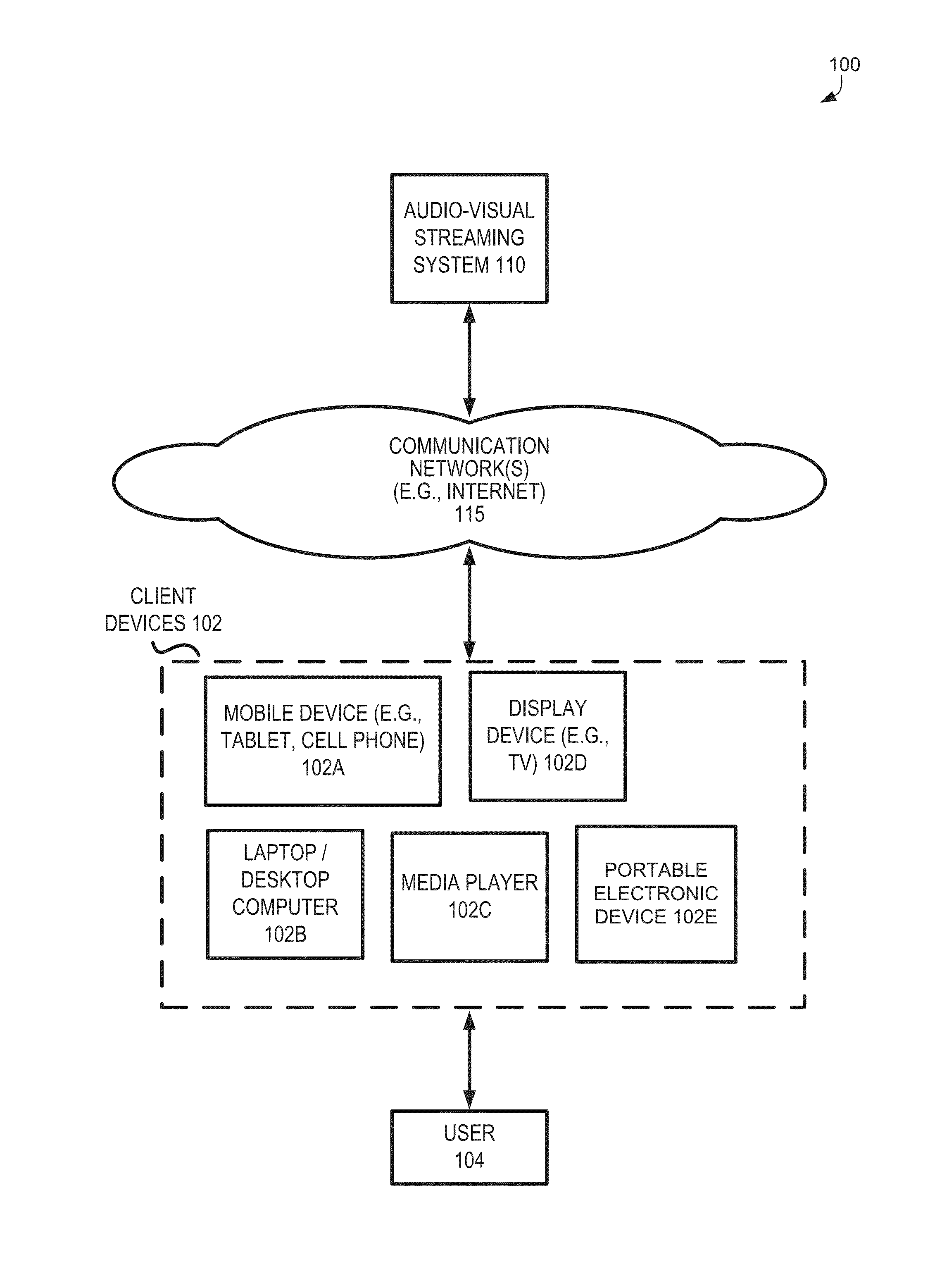 Processing techniques in audio-visual streaming systems